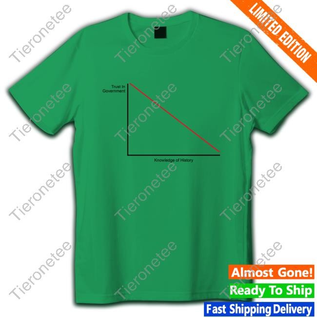 Agora Threads Trust In Government Vs Knowledge Of History T-Shirt